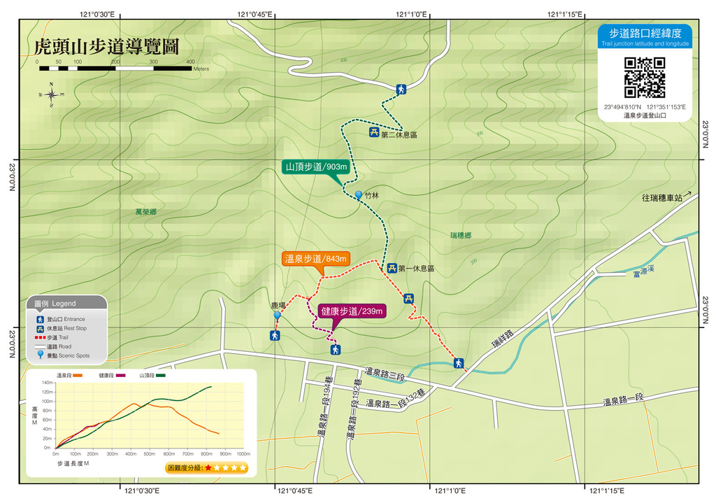 虎頭山步道地圖