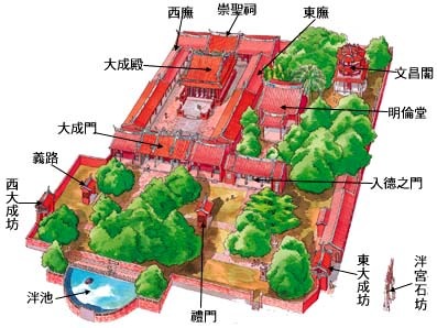 臺南孔子廟地圖