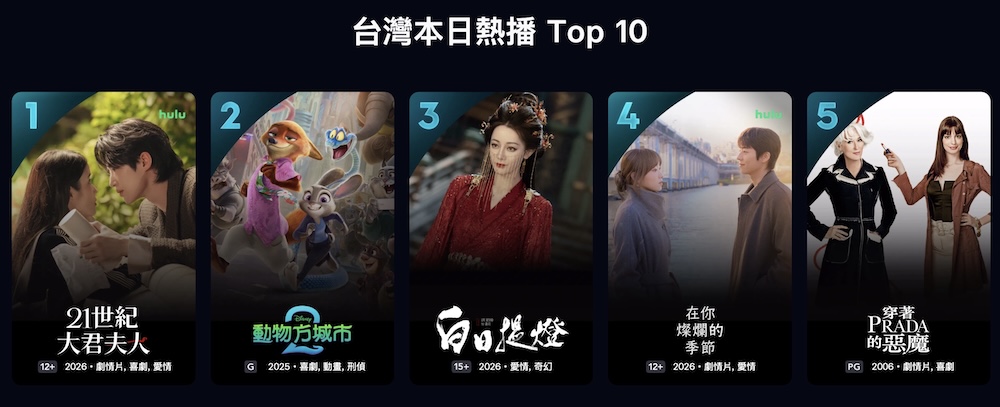 Disney+ 台灣熱門影片