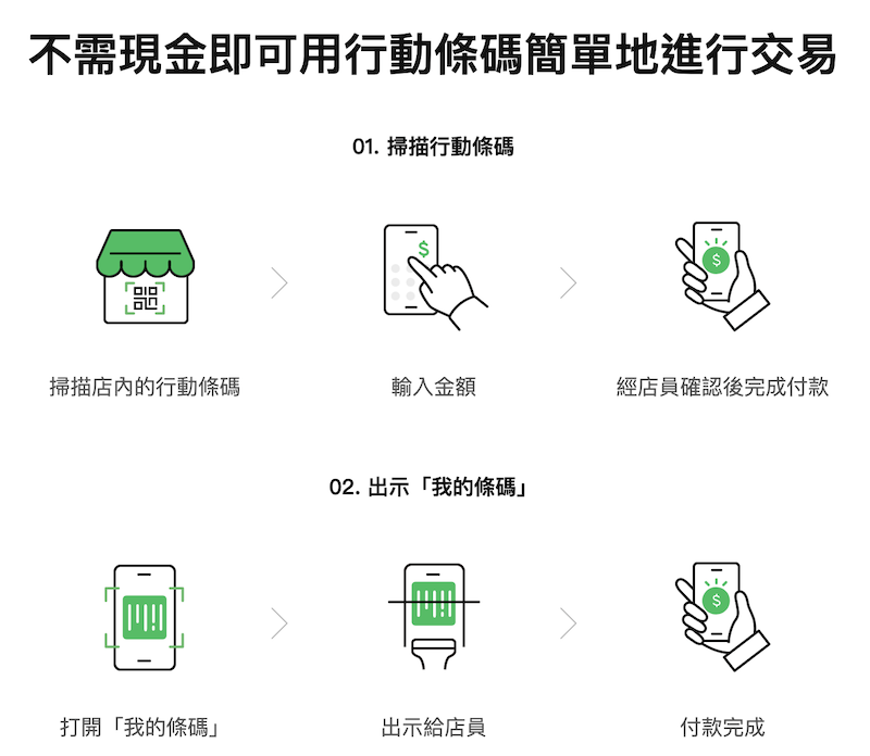 LINE Pay收付款超便利