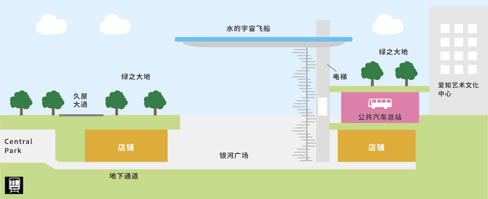 名古屋景點 綠洲21