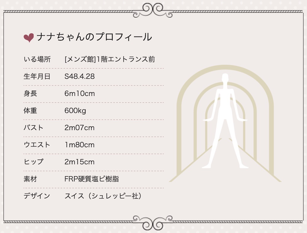名古屋「ナナちゃん人形」簡介