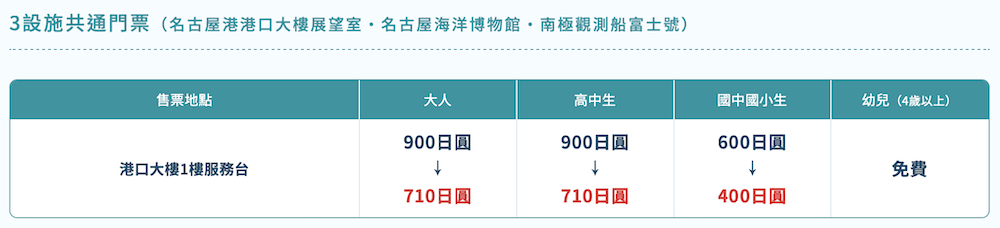 名古屋港花園碼頭設施門票票價