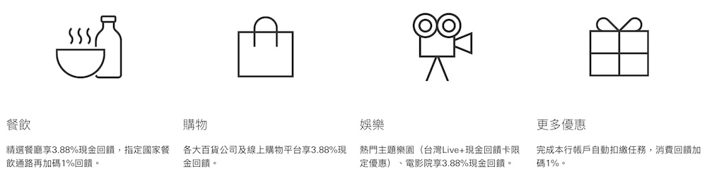 滙豐Live+現金回饋卡 三大通路加碼回饋