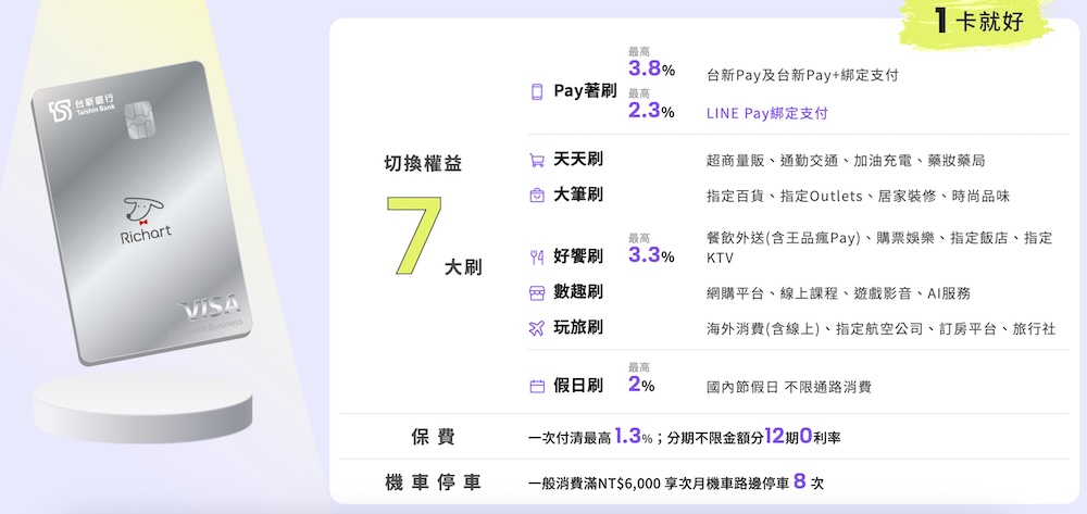 台新 Richart 卡 7大刷卡方案自由切換