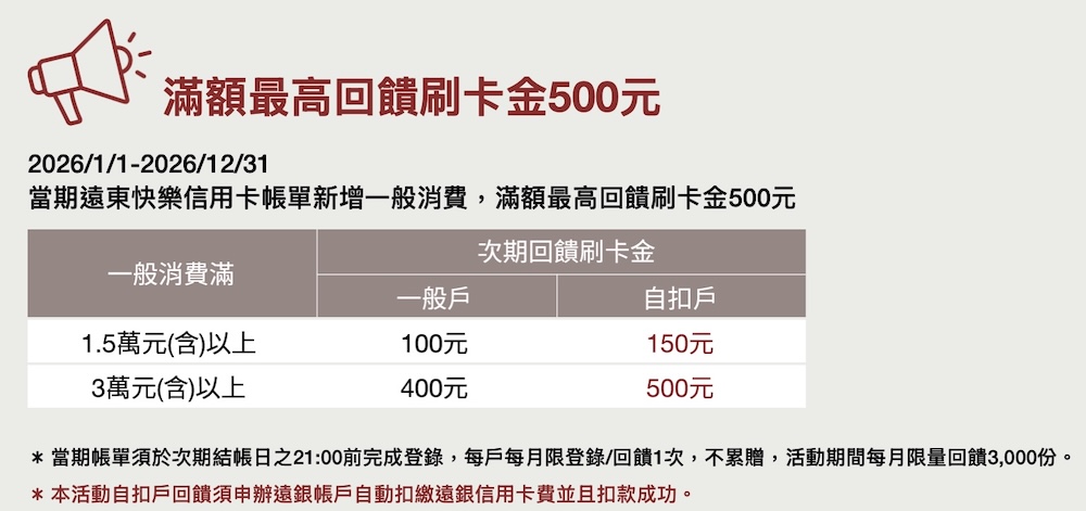 遠東快樂卡 信用卡推薦