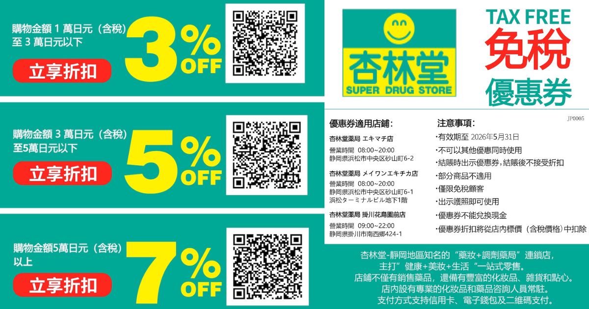 2026最新【杏林堂藥局優惠券】滿額最高7%折扣+免稅10%！日本靜岡必逛藥妝店