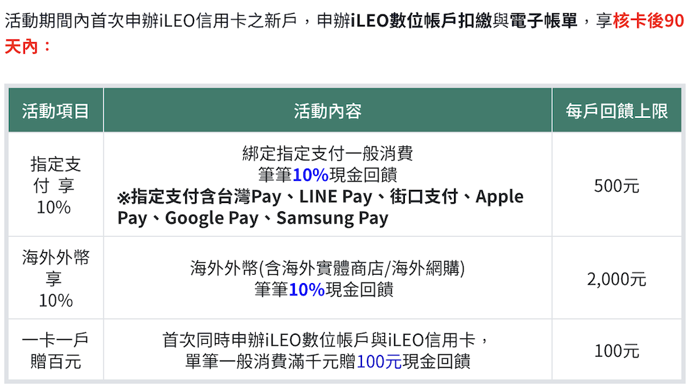 iLEO 信用卡新戶綁定iLEO數位帳戶最高 NT$2600
