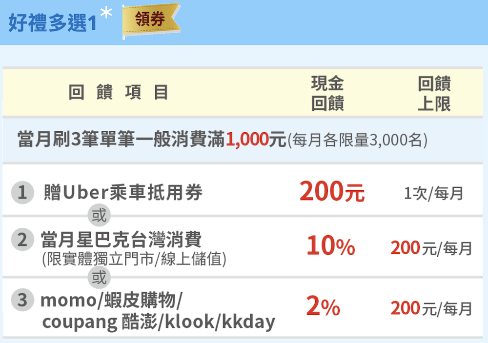 第一銀行 iLEO 信用卡新戶優惠 首刷禮好禮多選一