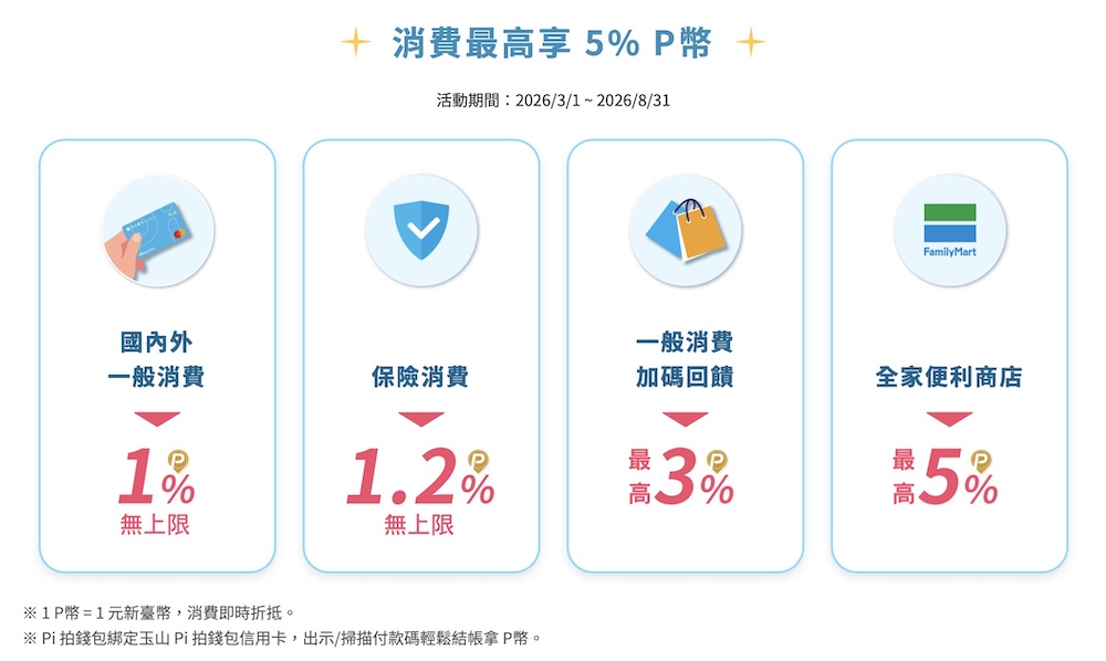 Pi 信用卡重點回饋與特色