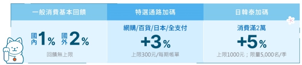 永豐銀行 現金回饋JCB卡