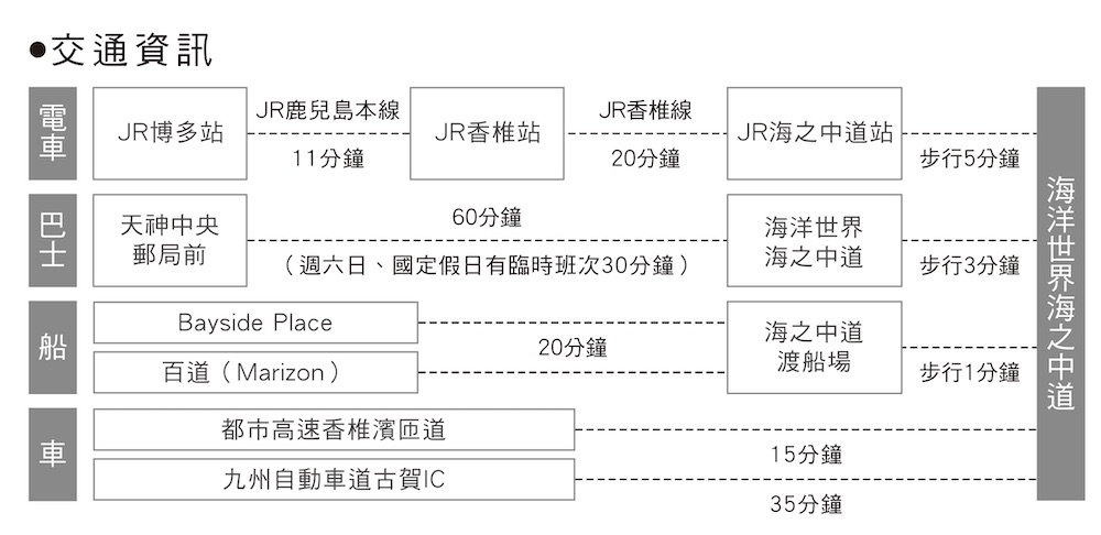 海洋世界海之中道  交通方式